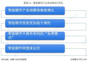 2018湖畔大學硬件行業學員洞察 物聯網時代下的智能產品與網絡技術新生態