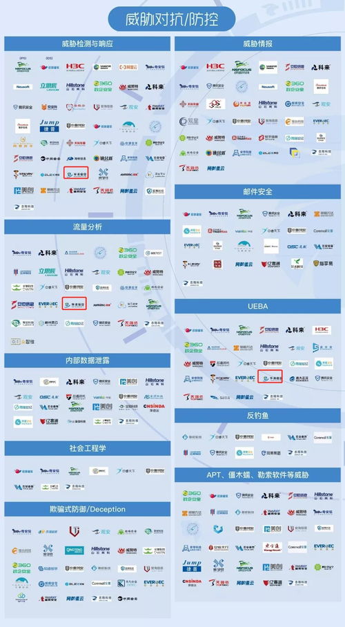華清信安 榮登2021嘶吼網(wǎng)絡(luò)安全產(chǎn)業(yè)鏈圖譜，彰顯北京企業(yè)網(wǎng)絡(luò)技術(shù)服務(wù)實(shí)力